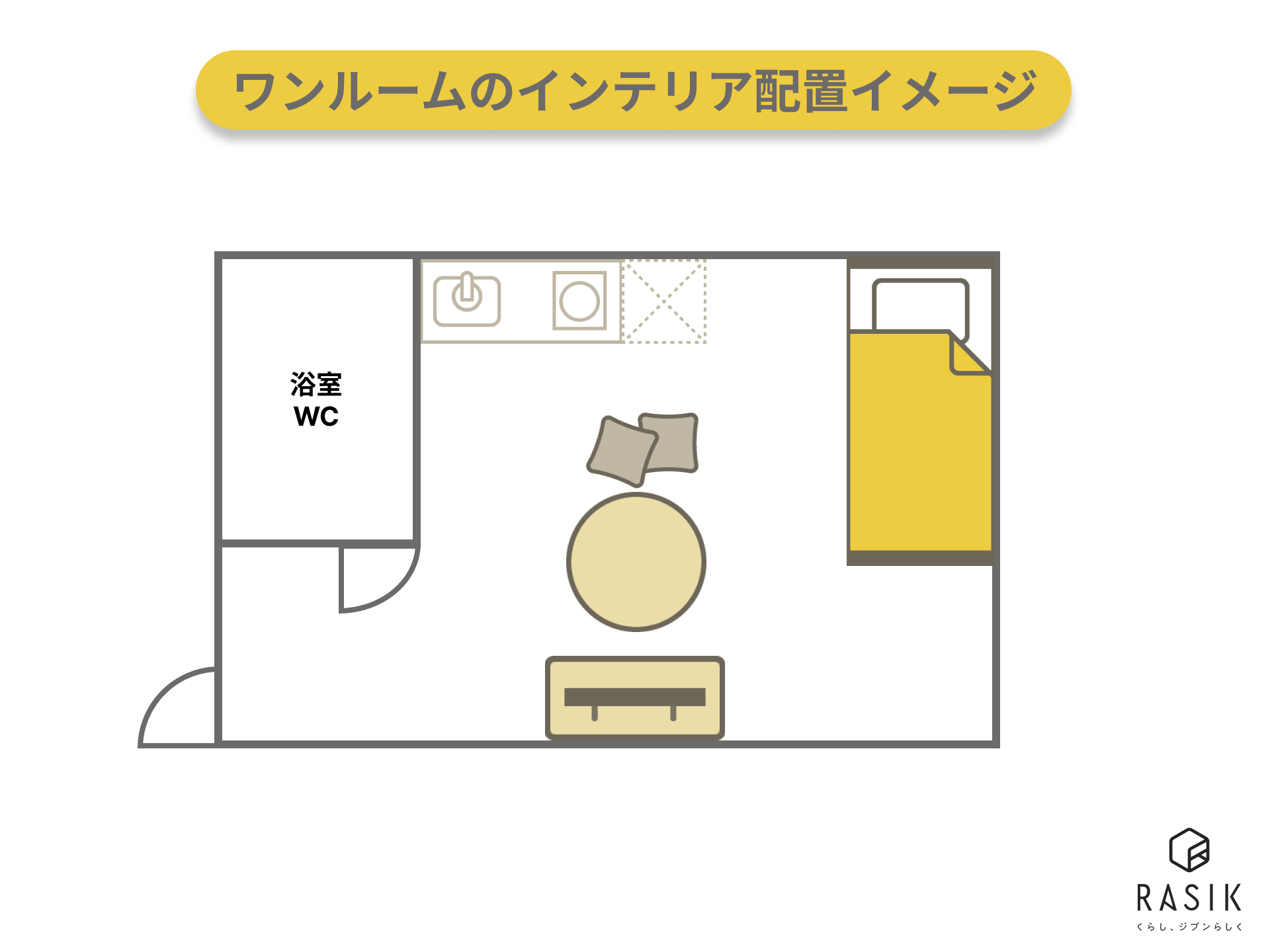 キッチンと居室が繋がっているワンルームの例