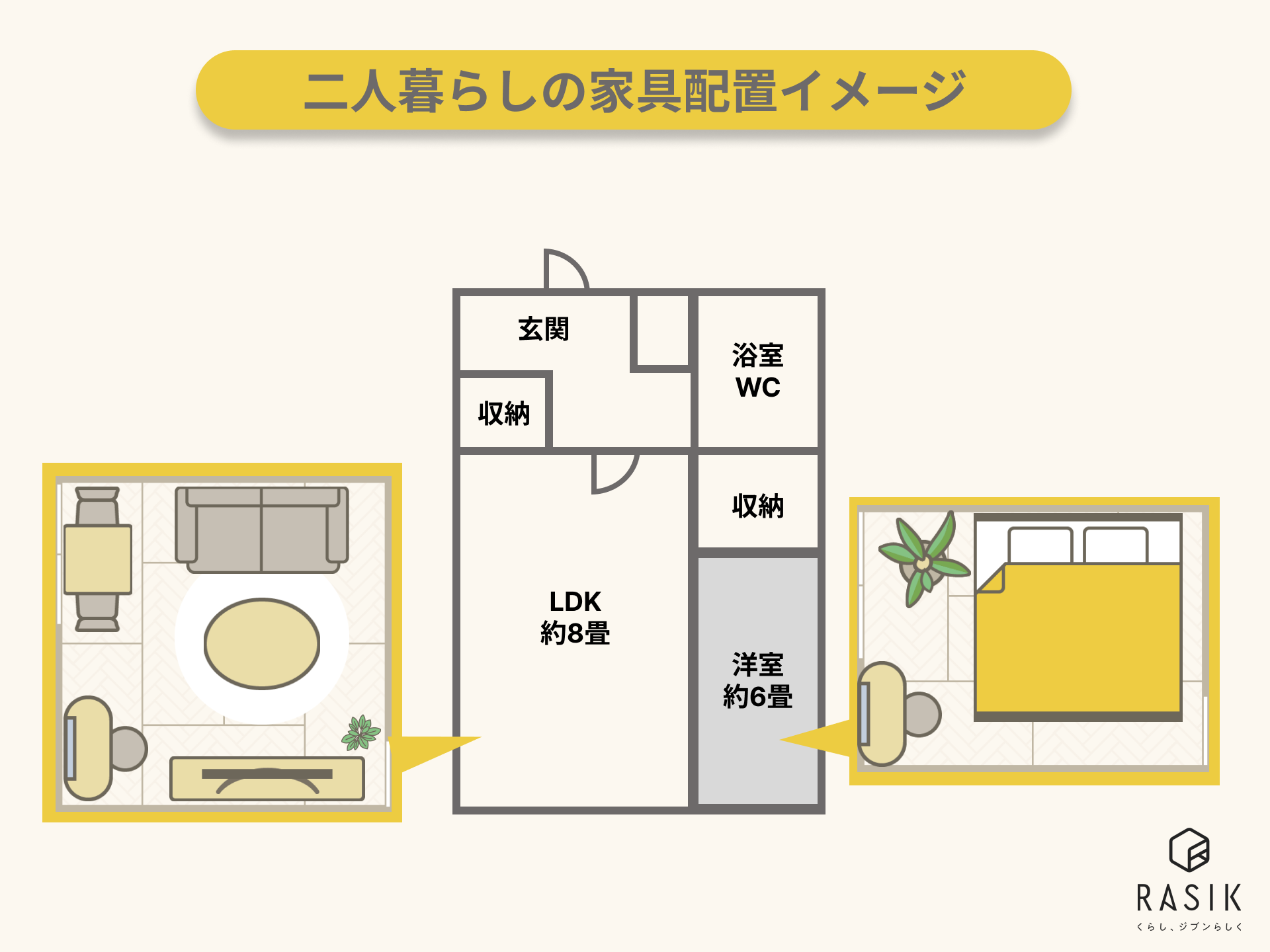 1LDKに二人暮らしの家具のシュミレーション例