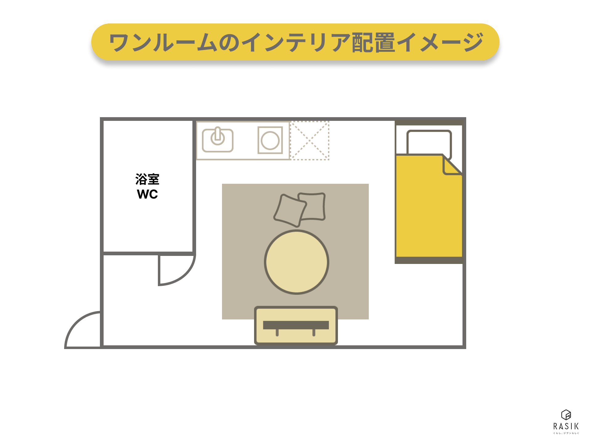 ワンルーム・1K賃貸のインテリア配置例