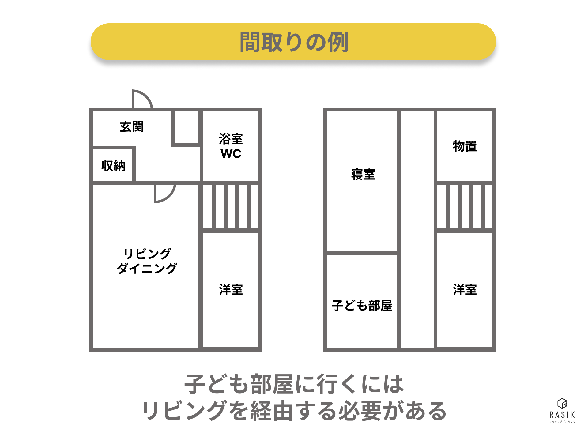 子どもがゆがまない子ども部屋の間取り