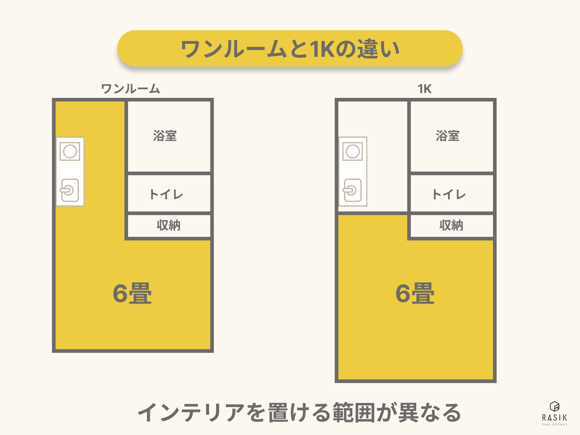 ワンルームと1Kの間取り