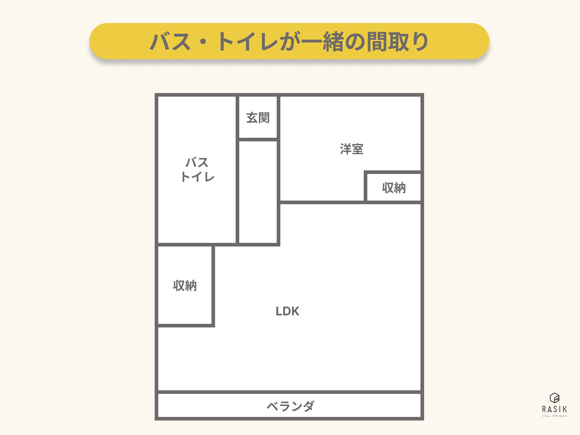 バス・トイレが一緒で脱衣所のない間取り