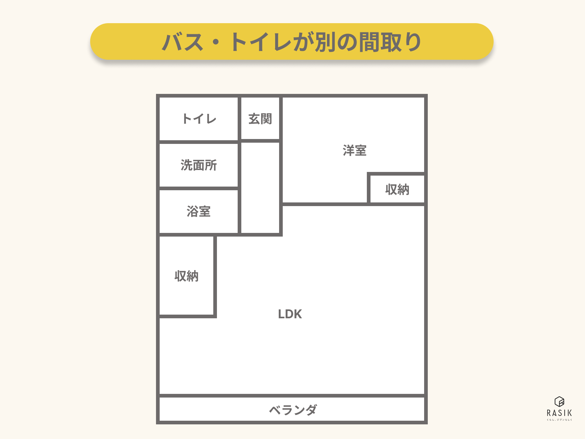 バス・トイレが別で脱衣所兼洗面所のある間取り