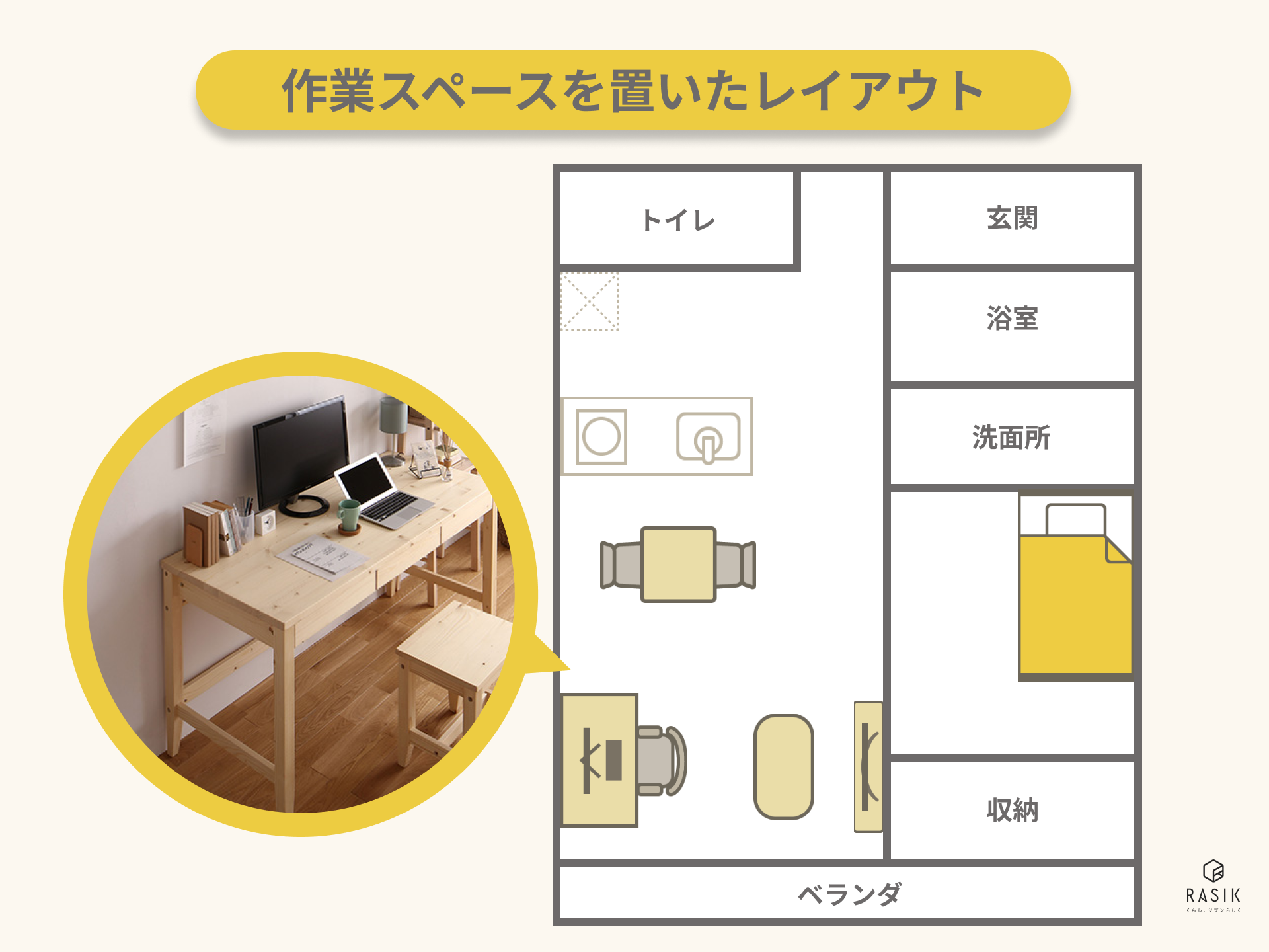 作業スペースを置いたレイアウト