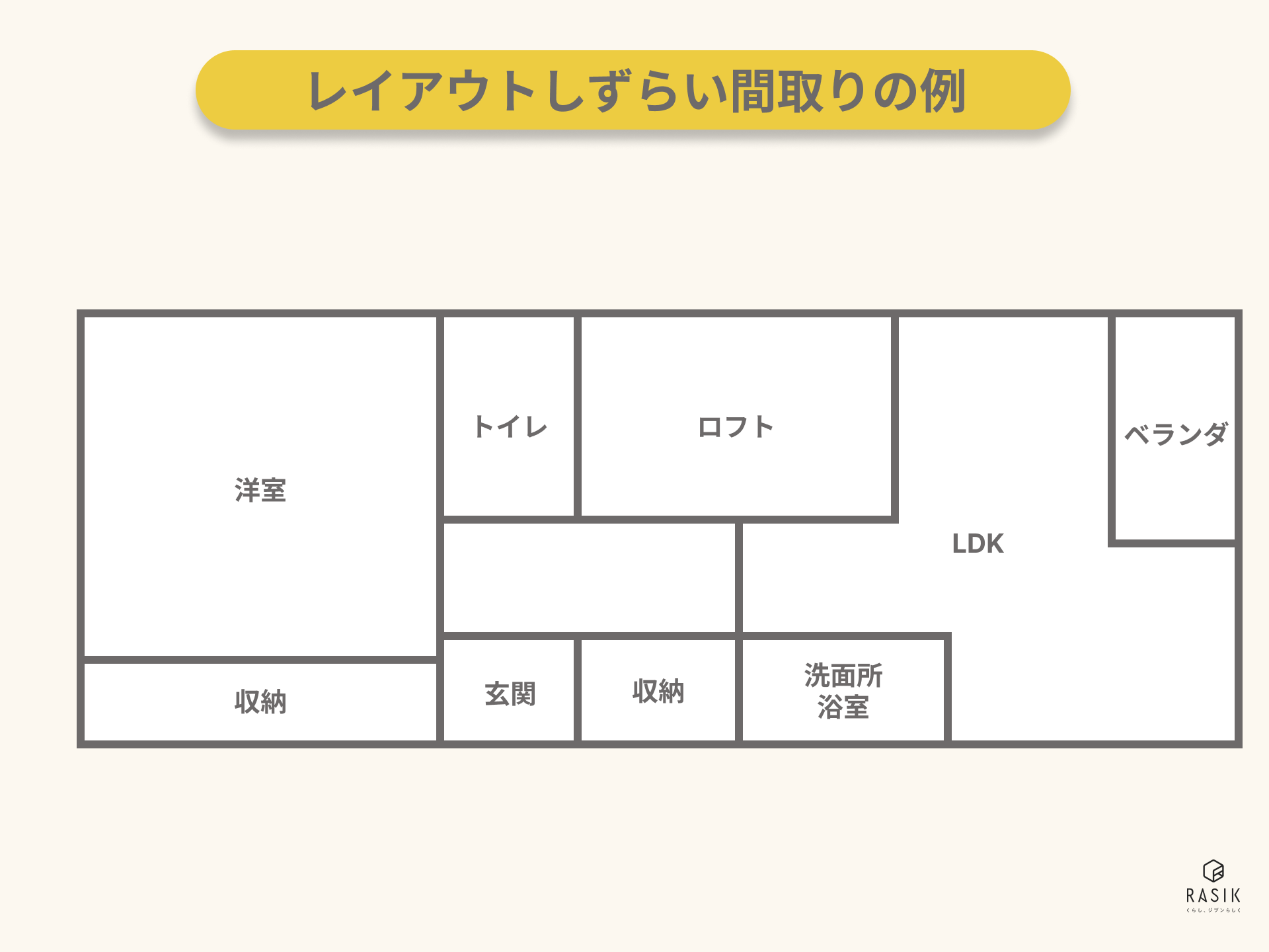 レイアウトしずらい間取りの例