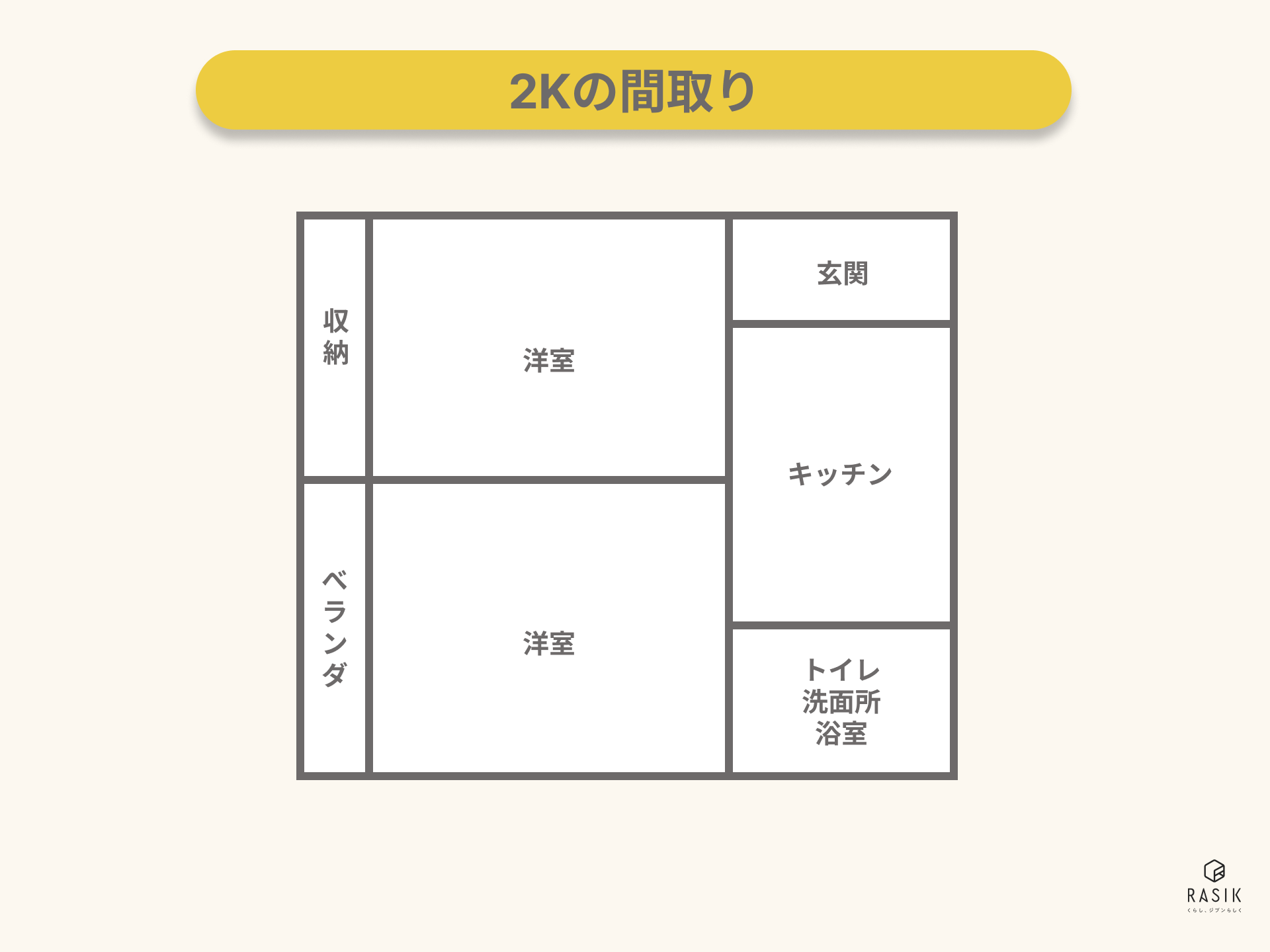 2Kの間取り図