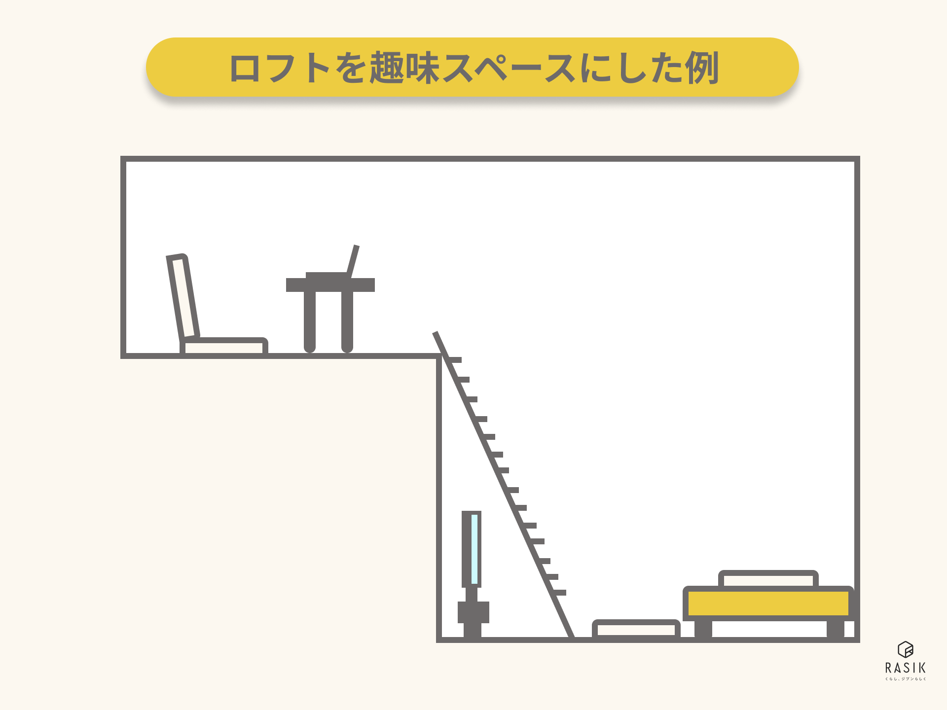 趣味の道具を置いたロフトのレイアウト