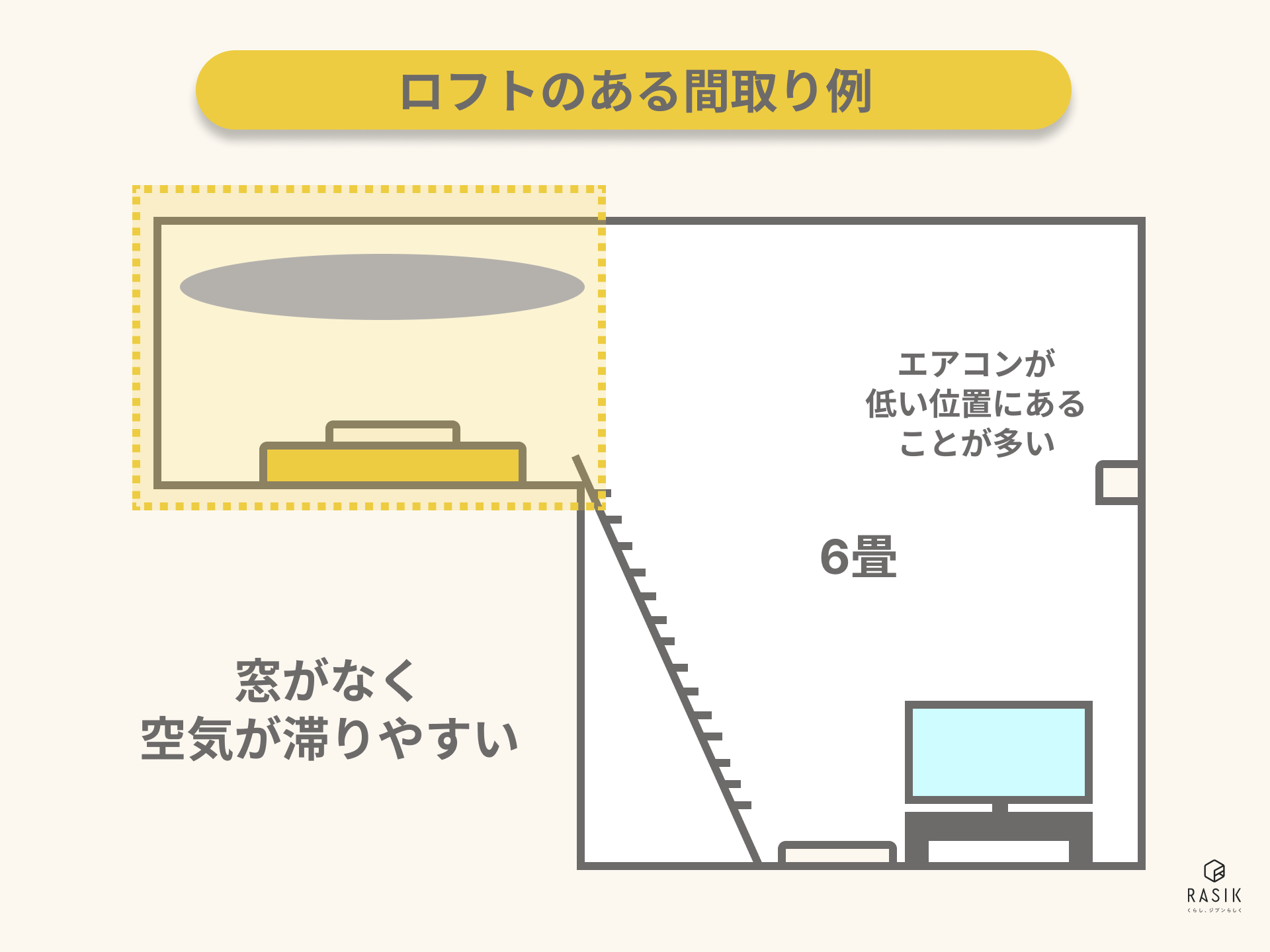 ロフトのデメリット