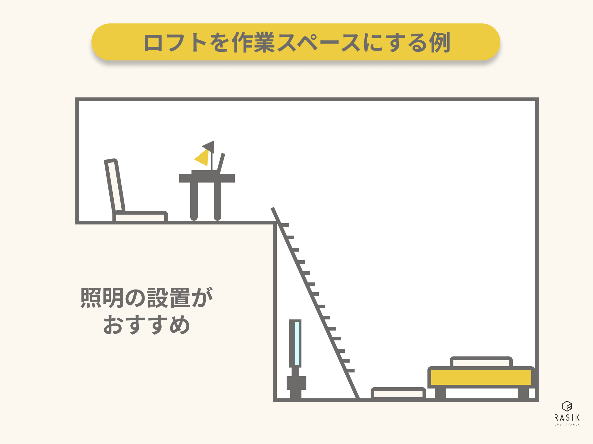 勉強や作業様子スペースにしたロフトの例