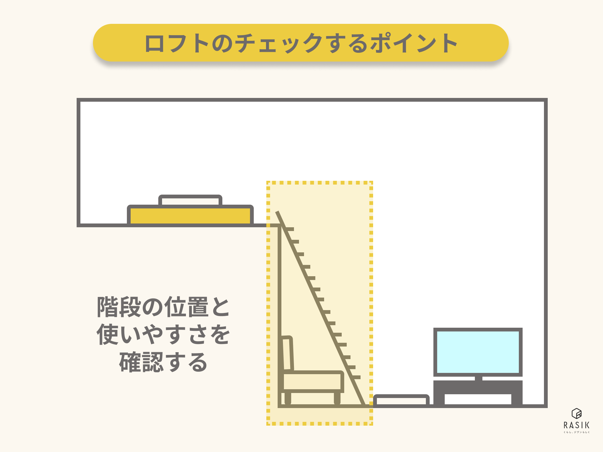 ロフトを選ぶ際に確認すべき階段のポイント