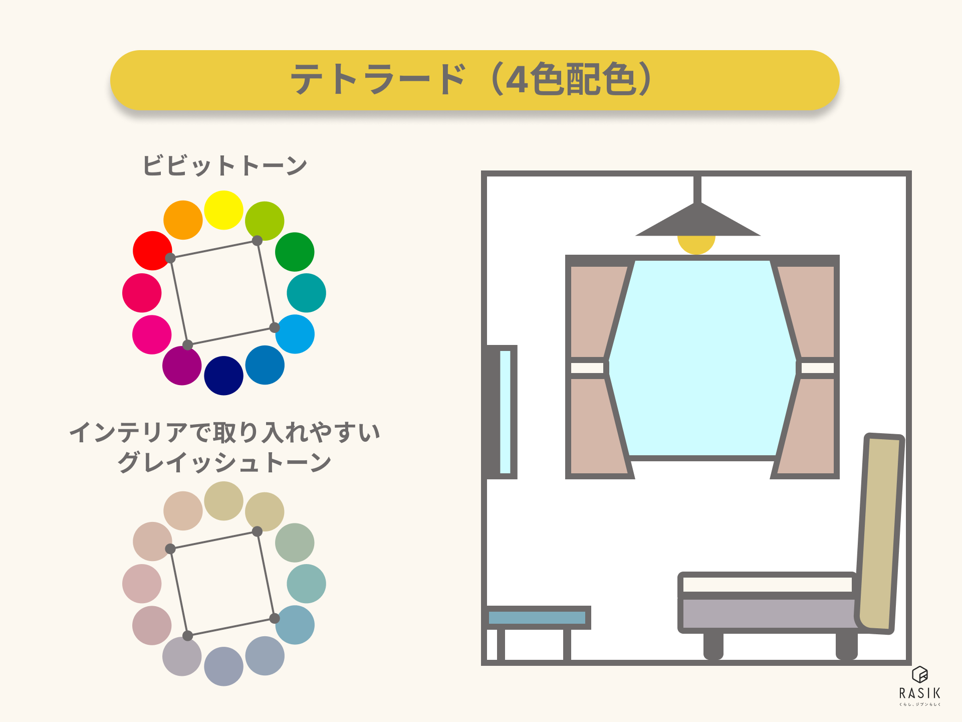テトラード（4色配色）の中差色相の配色パターン例