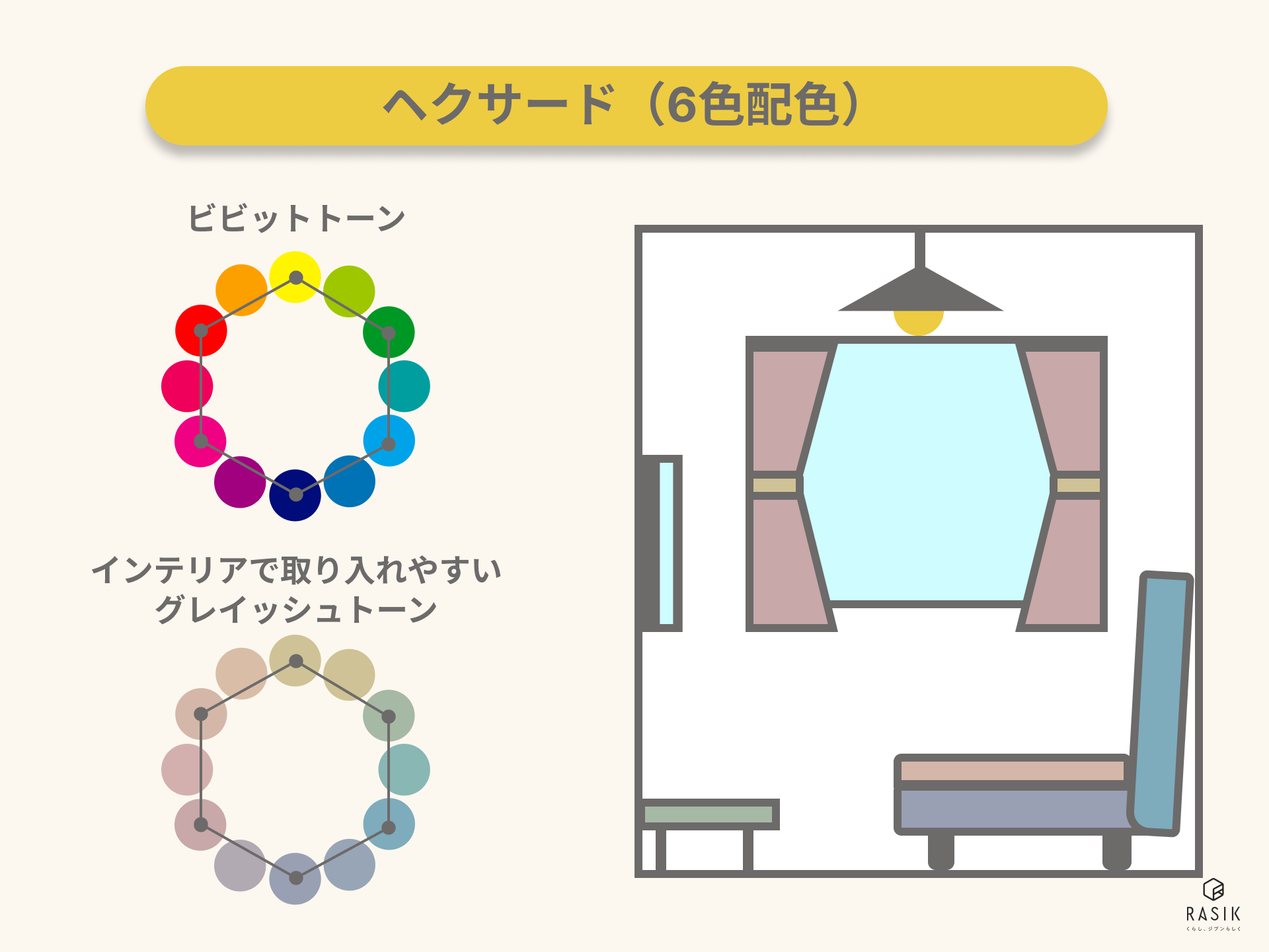 ヘクサード（6色配色）の中差色相の配色パターン例