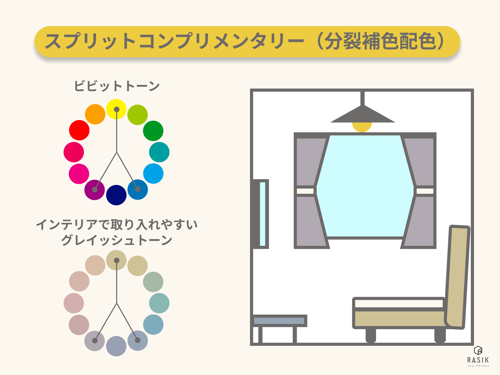 スプリットコンプリメンタリー（分裂補色配色）の対照色相の配色パターン例