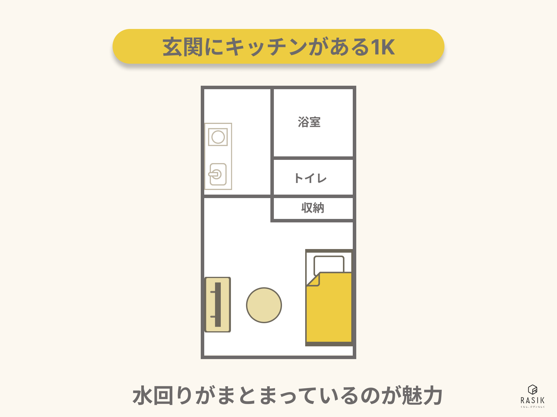 玄関にキッチンがある1Kの間取り