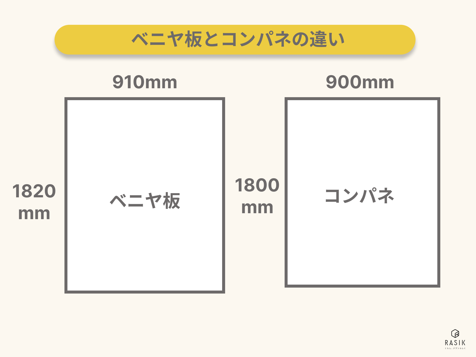 ベニヤ合板とコンパネの違い