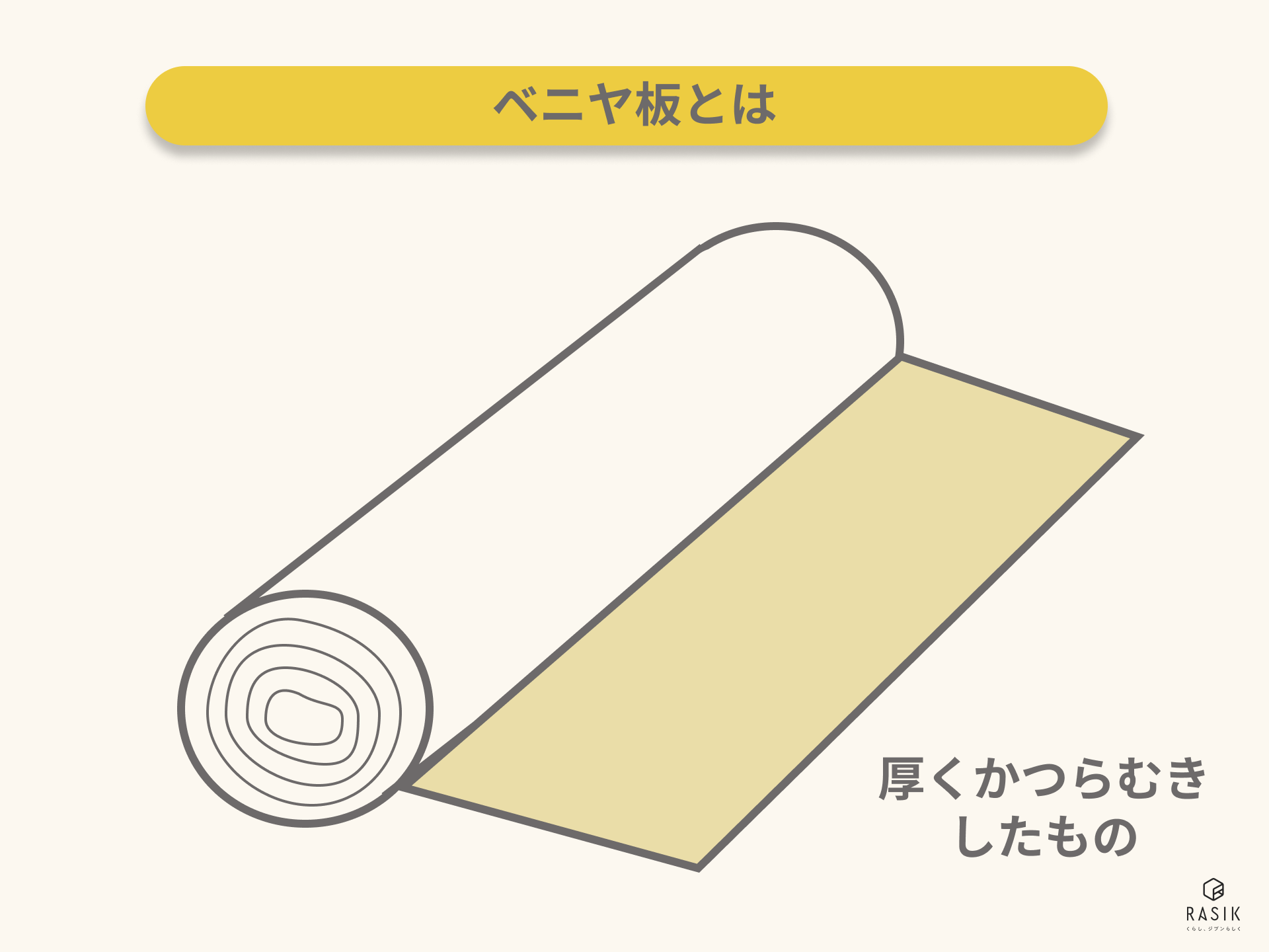 ベニヤ板の製造方法