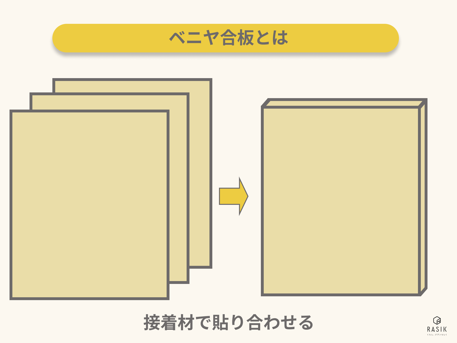 ベニヤ合板の製造方法