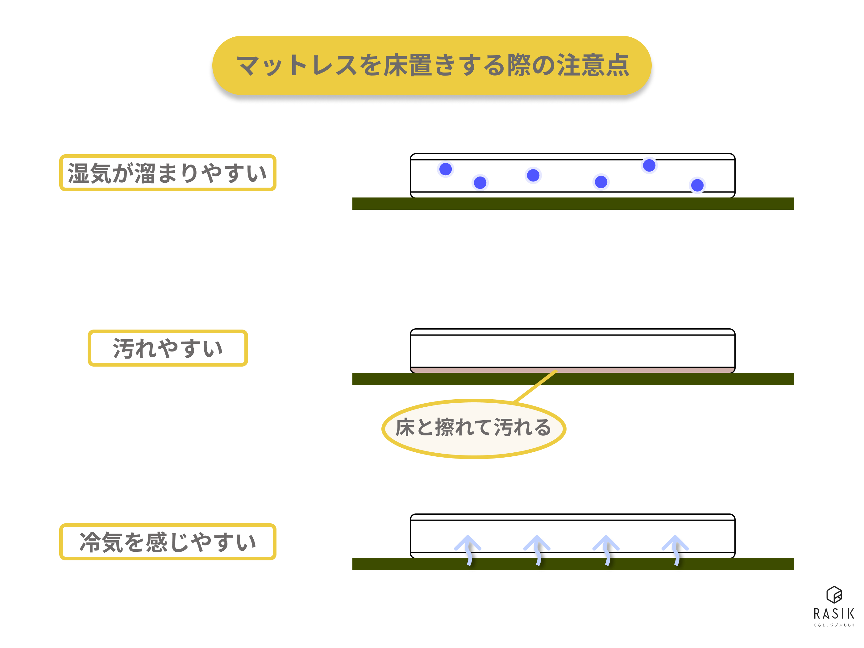 マットレスを床置きする際の注意点の画像