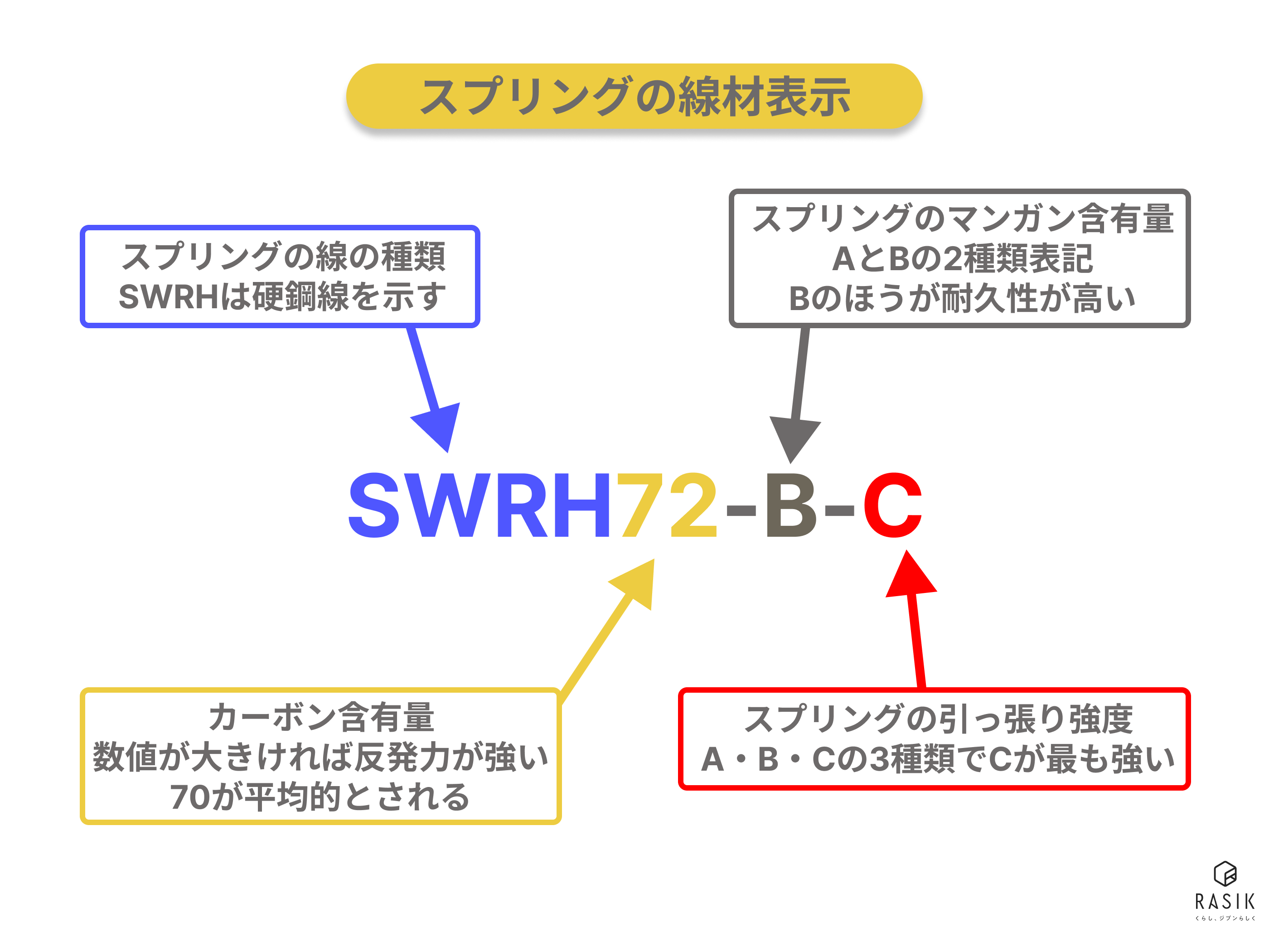 スプリングの線材表示の画像