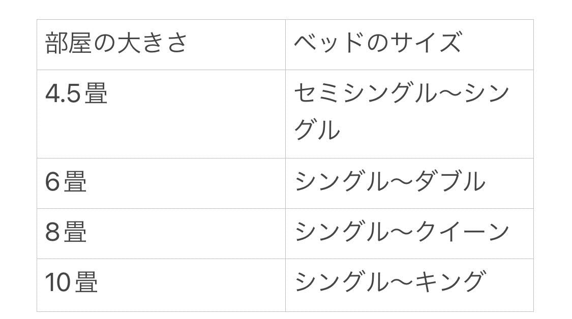 1Kにおすすめのベッドサイズ一覧の画像