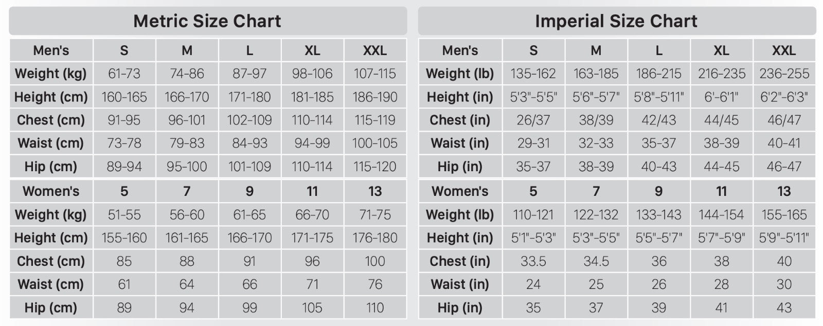 Size Chart wetsuit