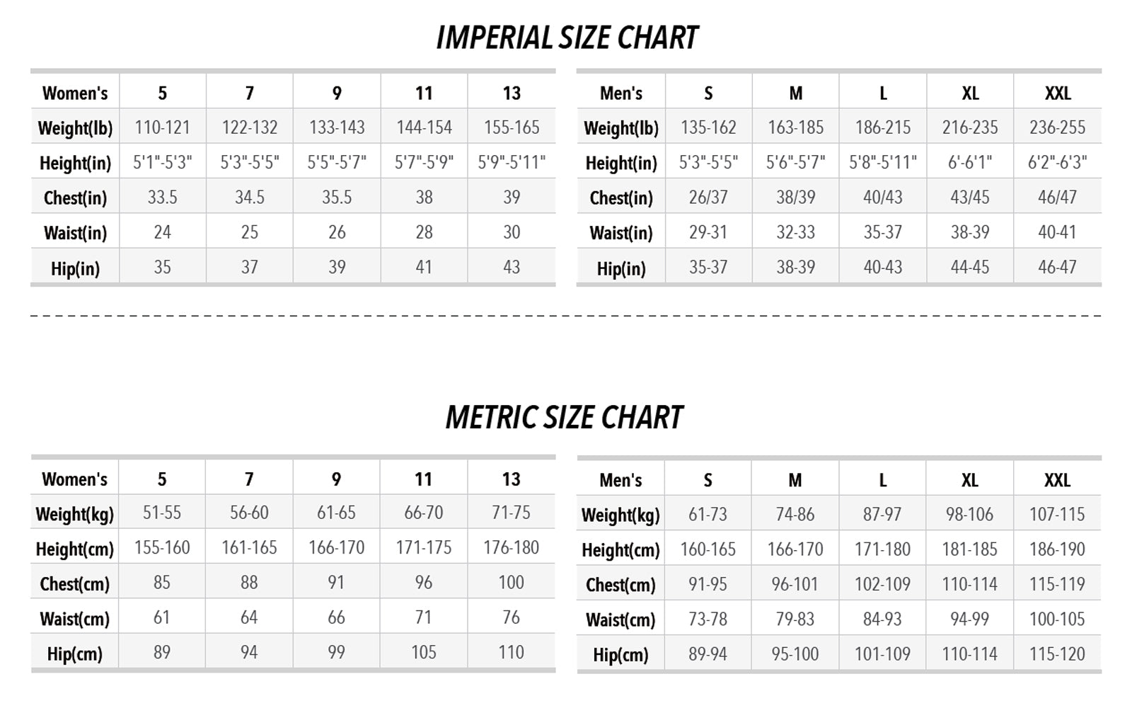 Wetsuit Size Chart