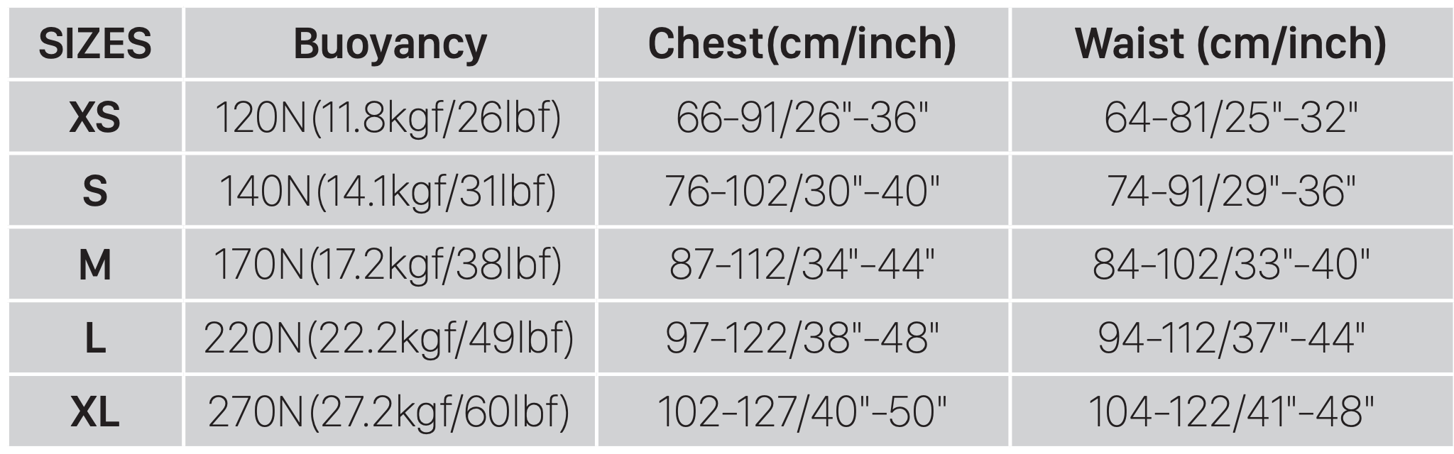 BCD size chart IST