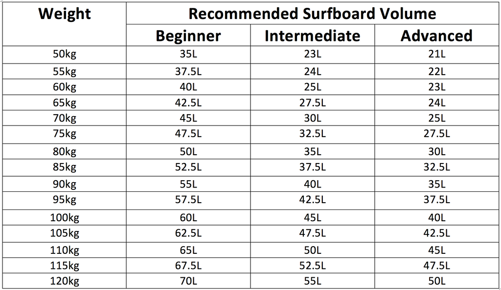 Foam Surfboard Size Chart