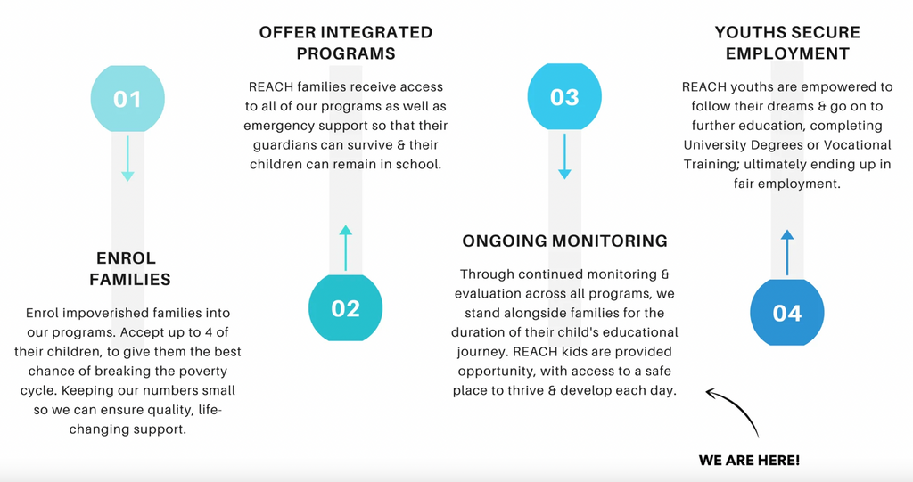 4 Step Strategy For Cambodian Children's 