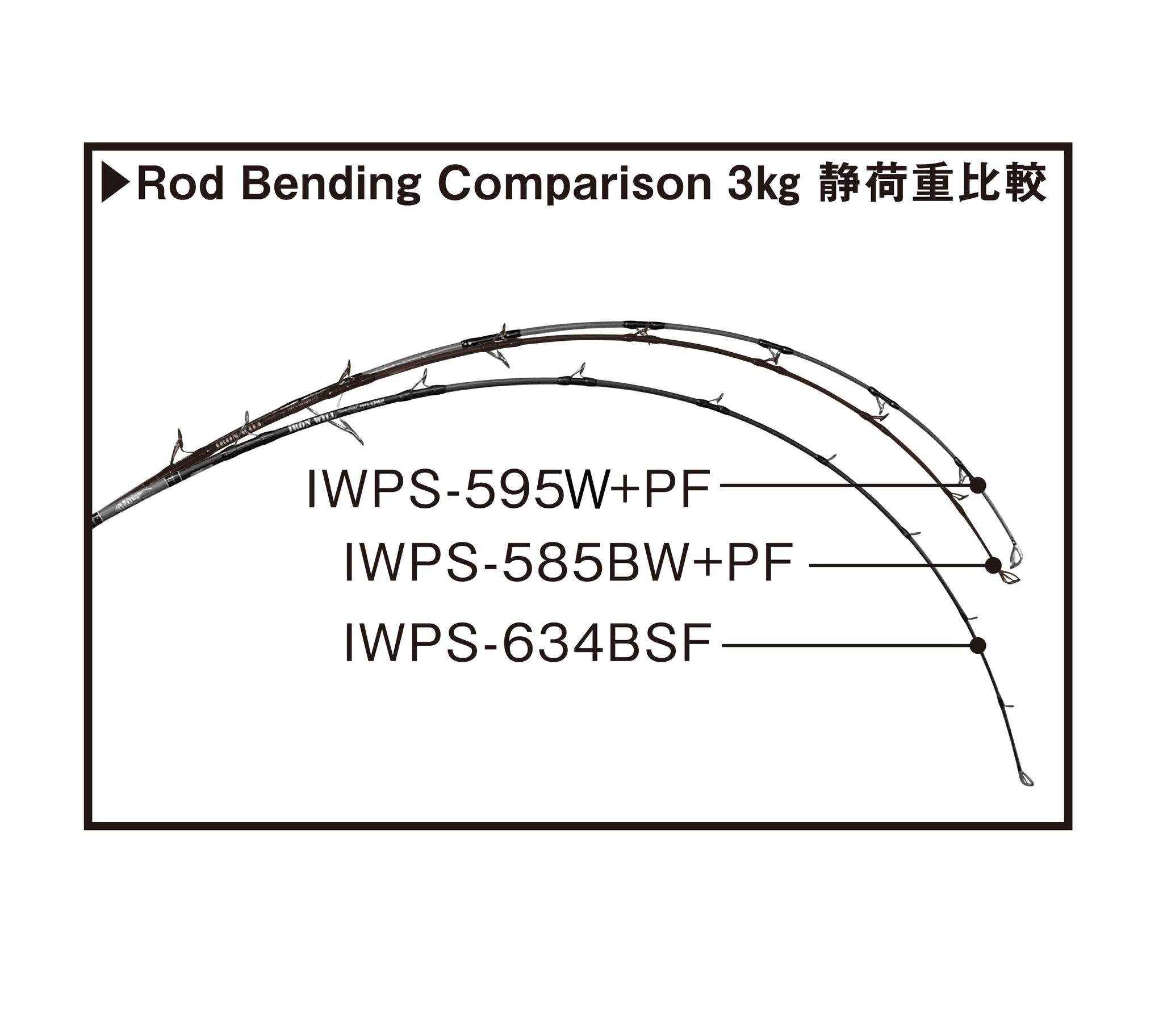 IRONWILL IWPS-536WPF アイアンウィル536W ロッド