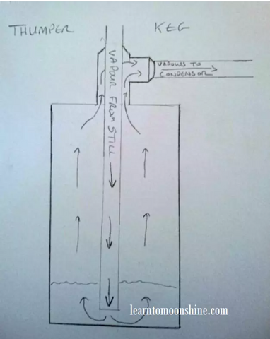 DIY moonshine still plans