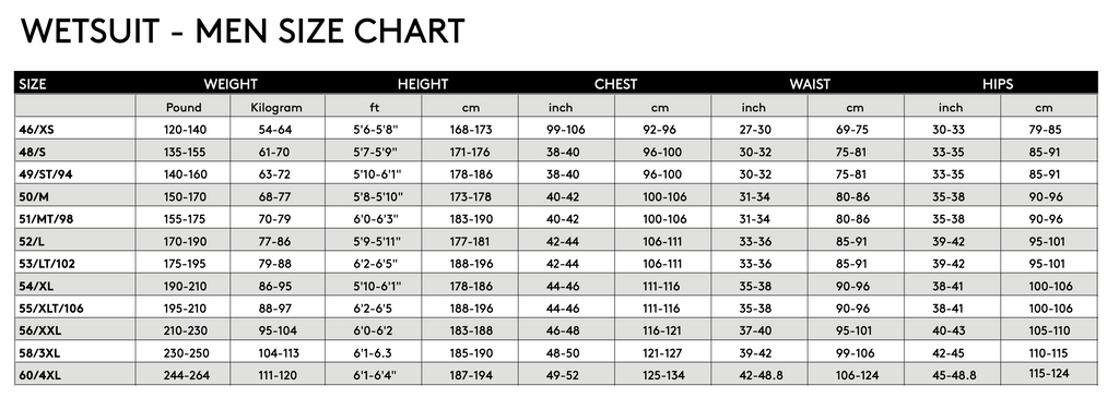 Prolimit Wetsuit Size Chart