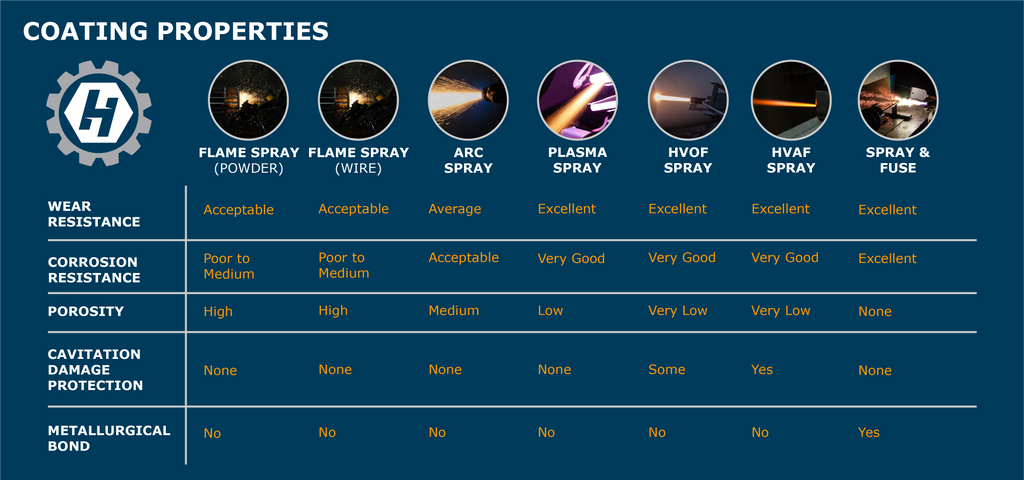 Thermal Spray Comparison Infographic