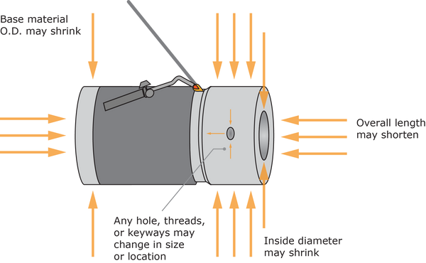 Hardface Weld Shrinkage Diagram