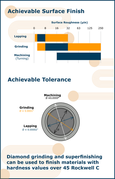 infographic displaying surface finish and tolerances