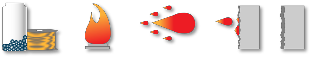 Diagram showing how thermal spray coatings are formed