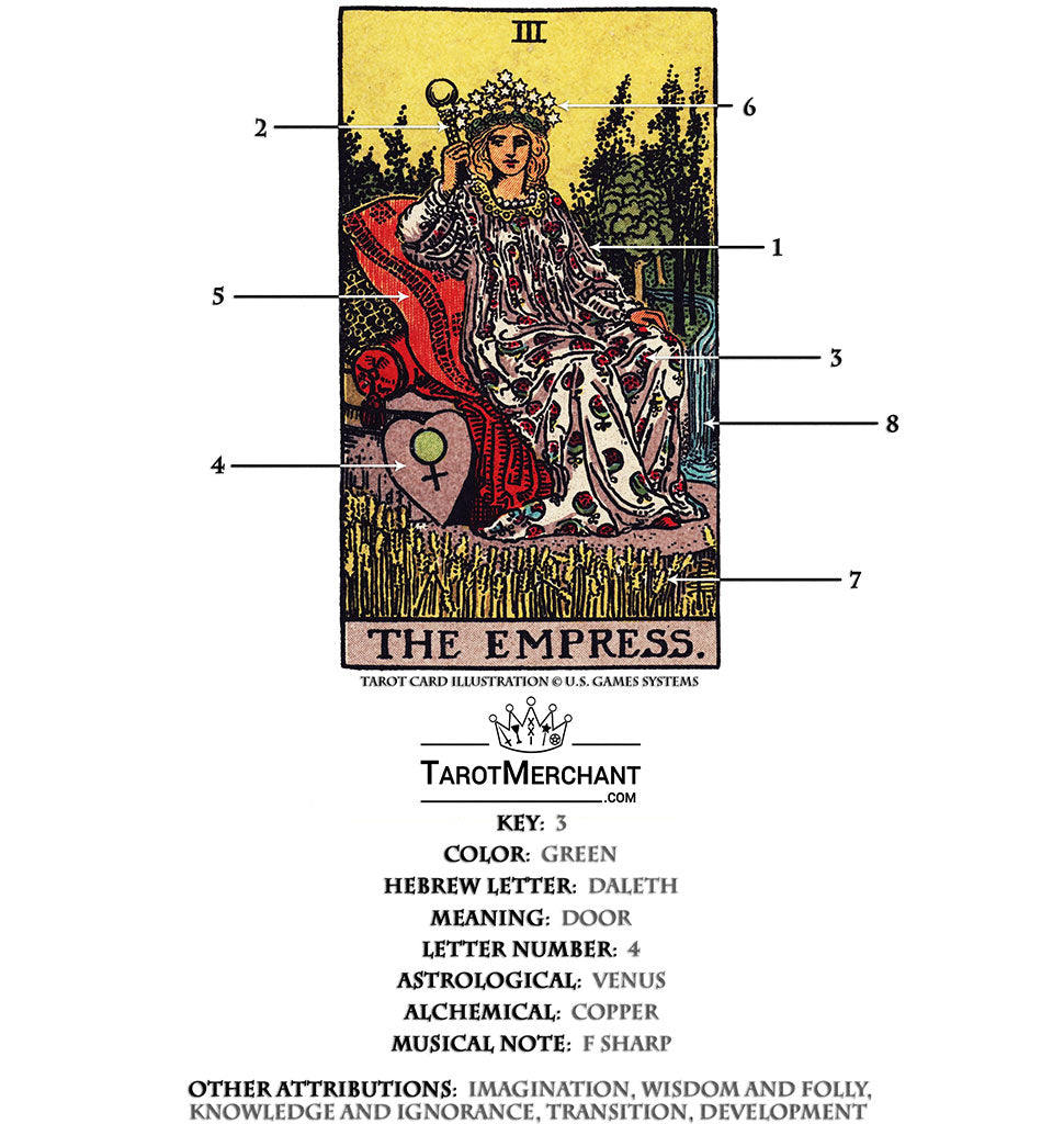 The Empress – Tarot Card Meaning Video – TarotMerchant