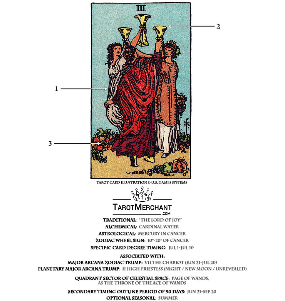 Three of Cups – Tarot Card Meaning with Video – TarotMerchant