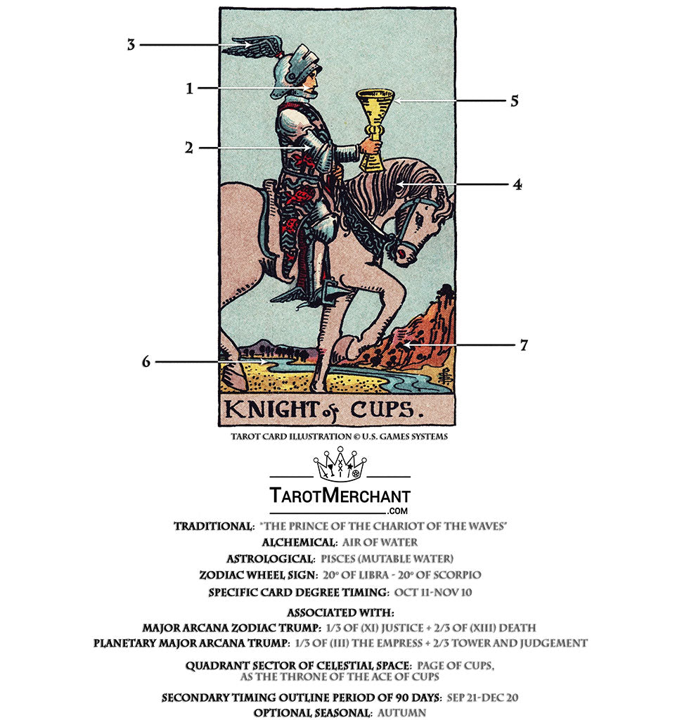 Knight of Cups Tarot Card Meanings