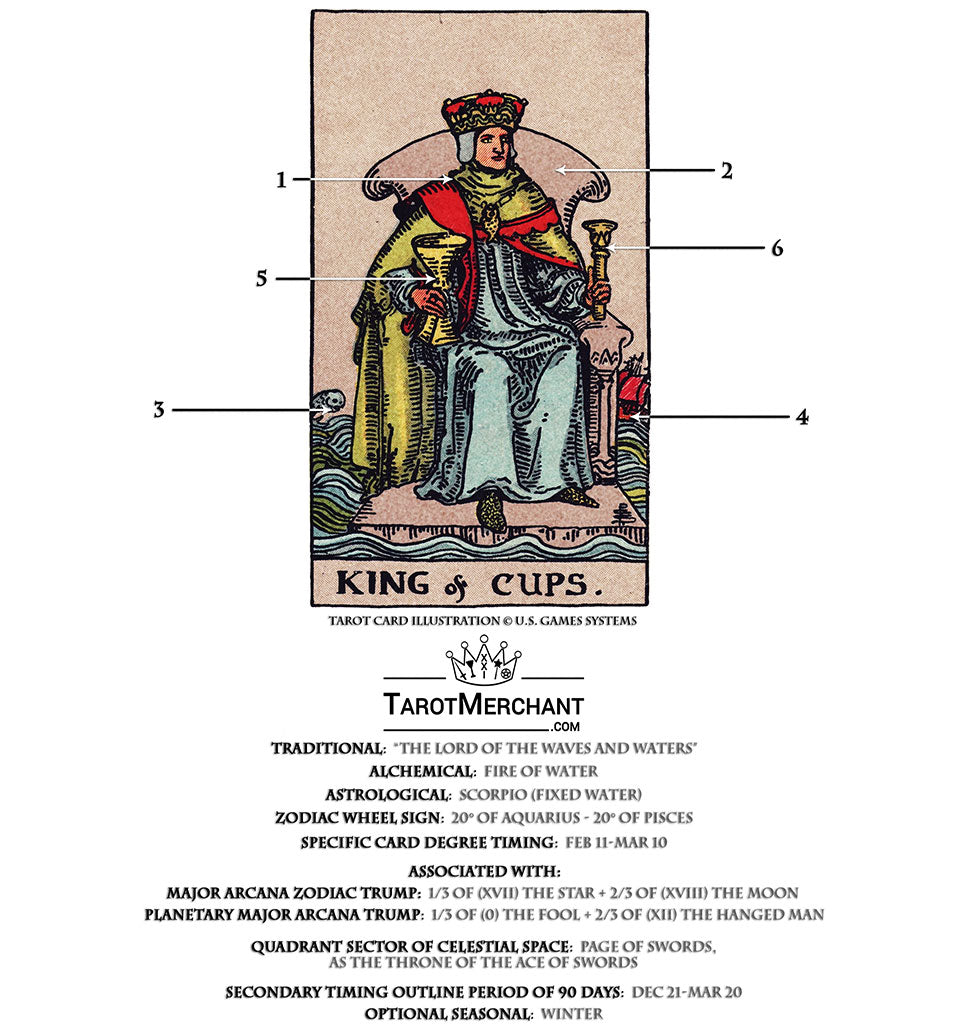 King of Cups - Tarot Card Meaning