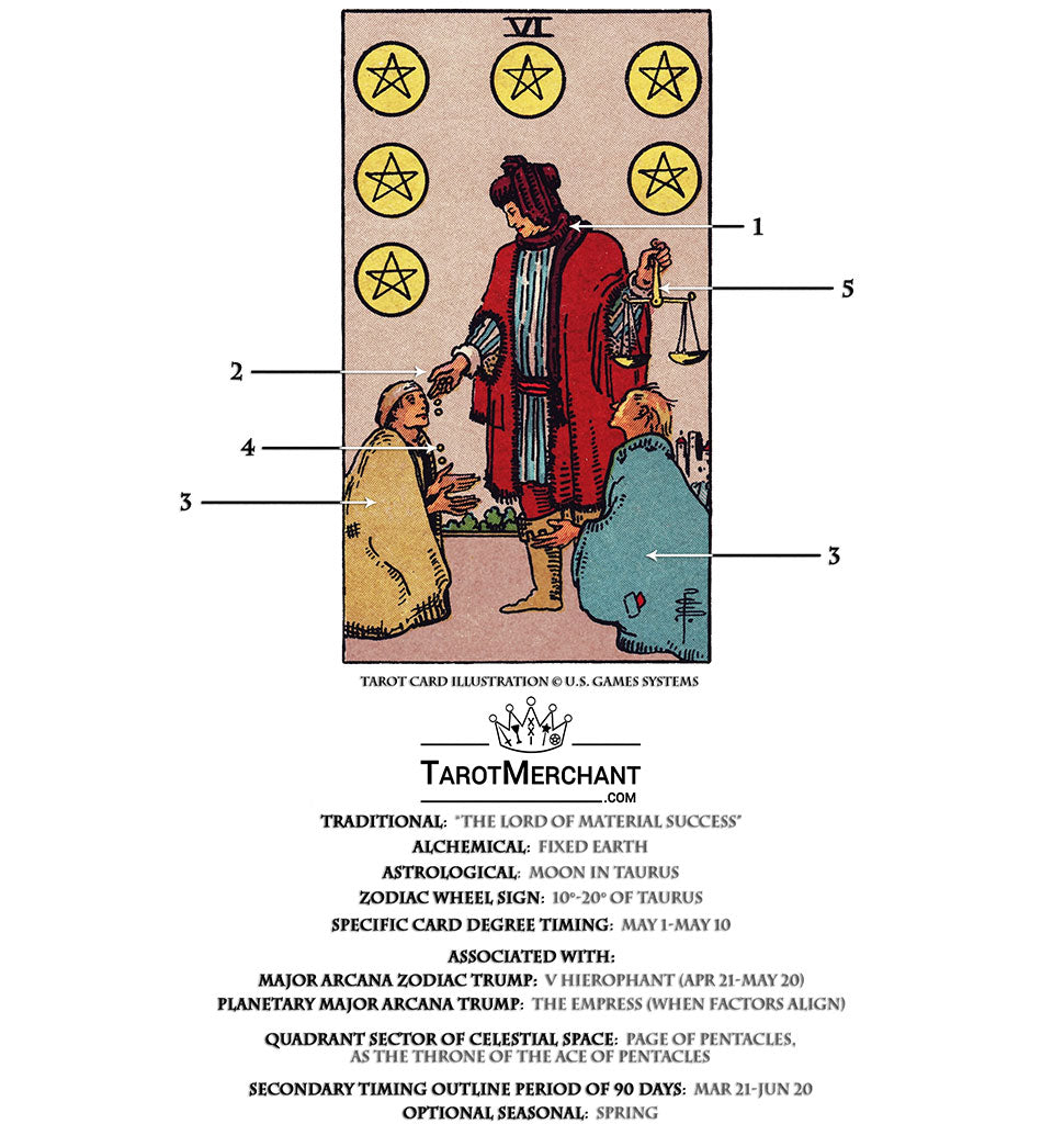 Utilgængelig Far Mariner Six of Pentacles – Tarot Card Meaning with Video – TarotMerchant