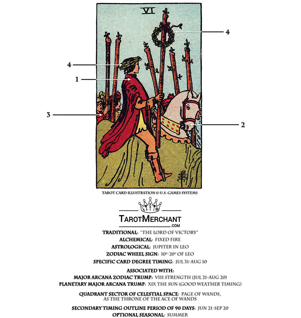 Six of Wands – Tarot Card with Video TarotMerchant
