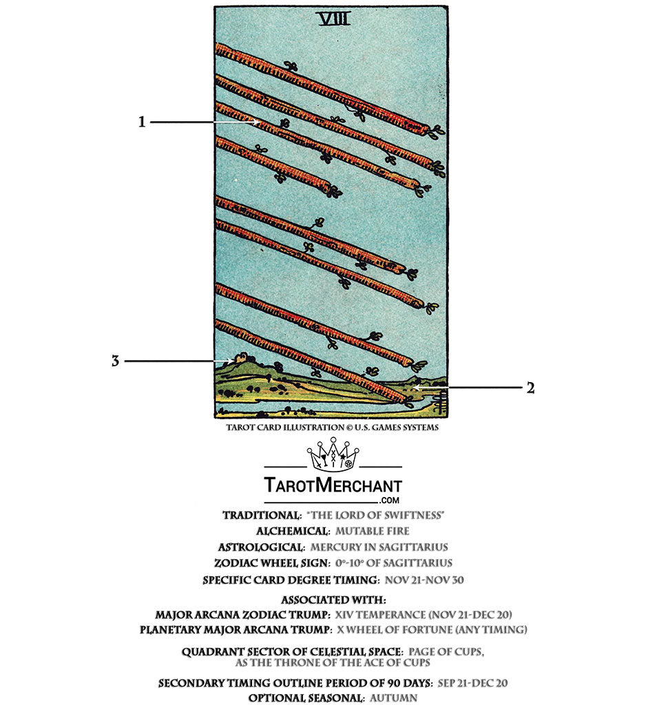 abstrakt Moderne Ubestemt Eight of Wands – Tarot Card Meaning with Video – TarotMerchant