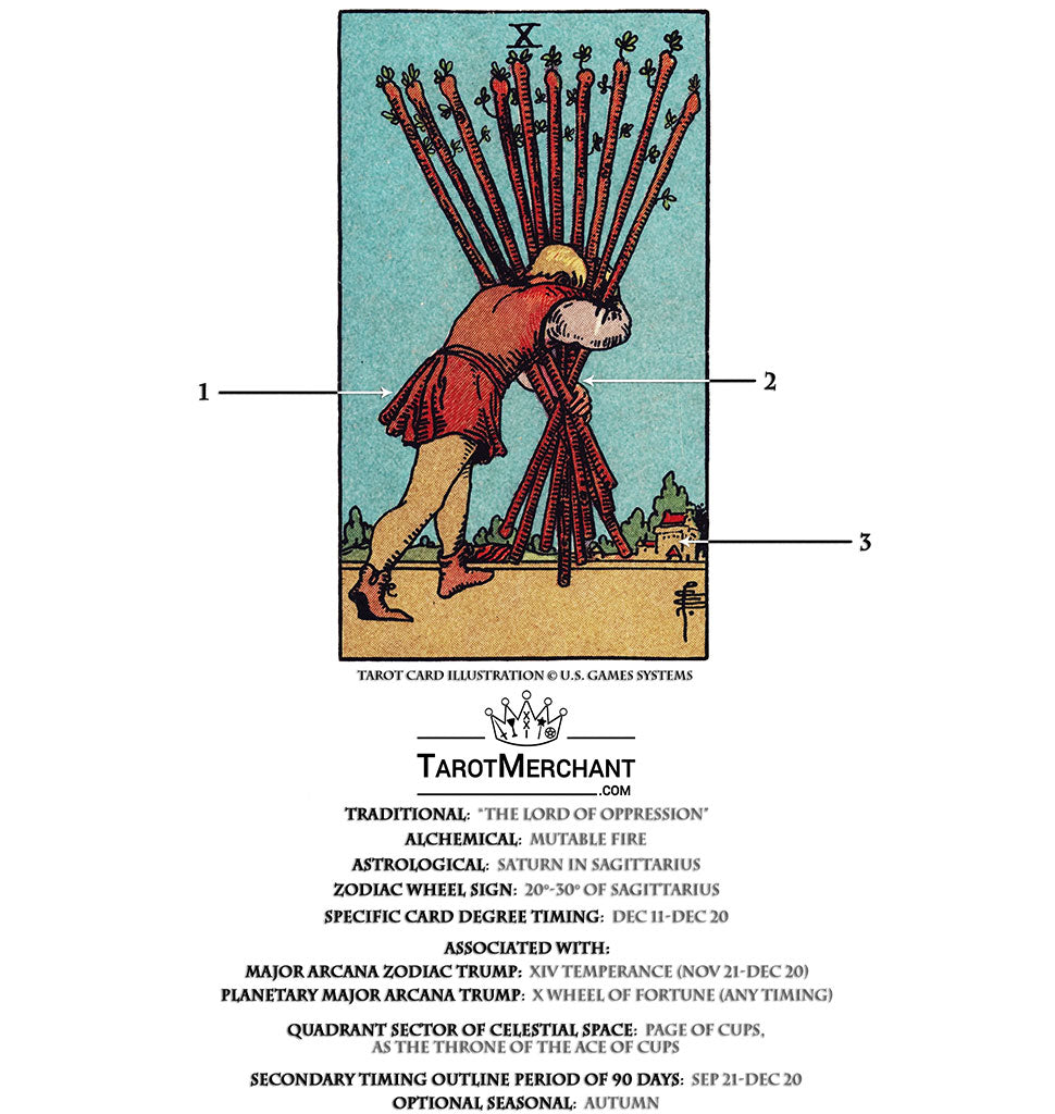 Ten of Wands – Tarot with – TarotMerchant
