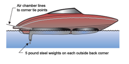 Using climbing rope for dock lines - The Hull Truth - Boating and