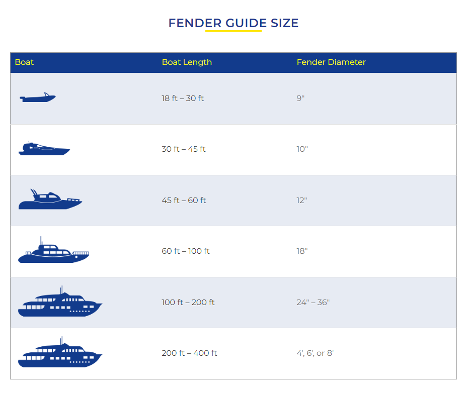 Fender Guide