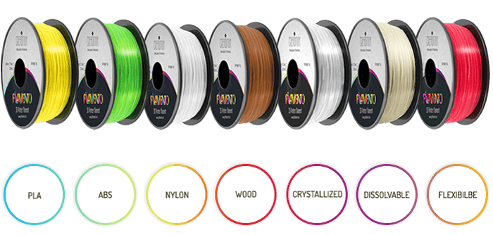 3D Printer Filament Types and Applications ; Source: allthat3d.com