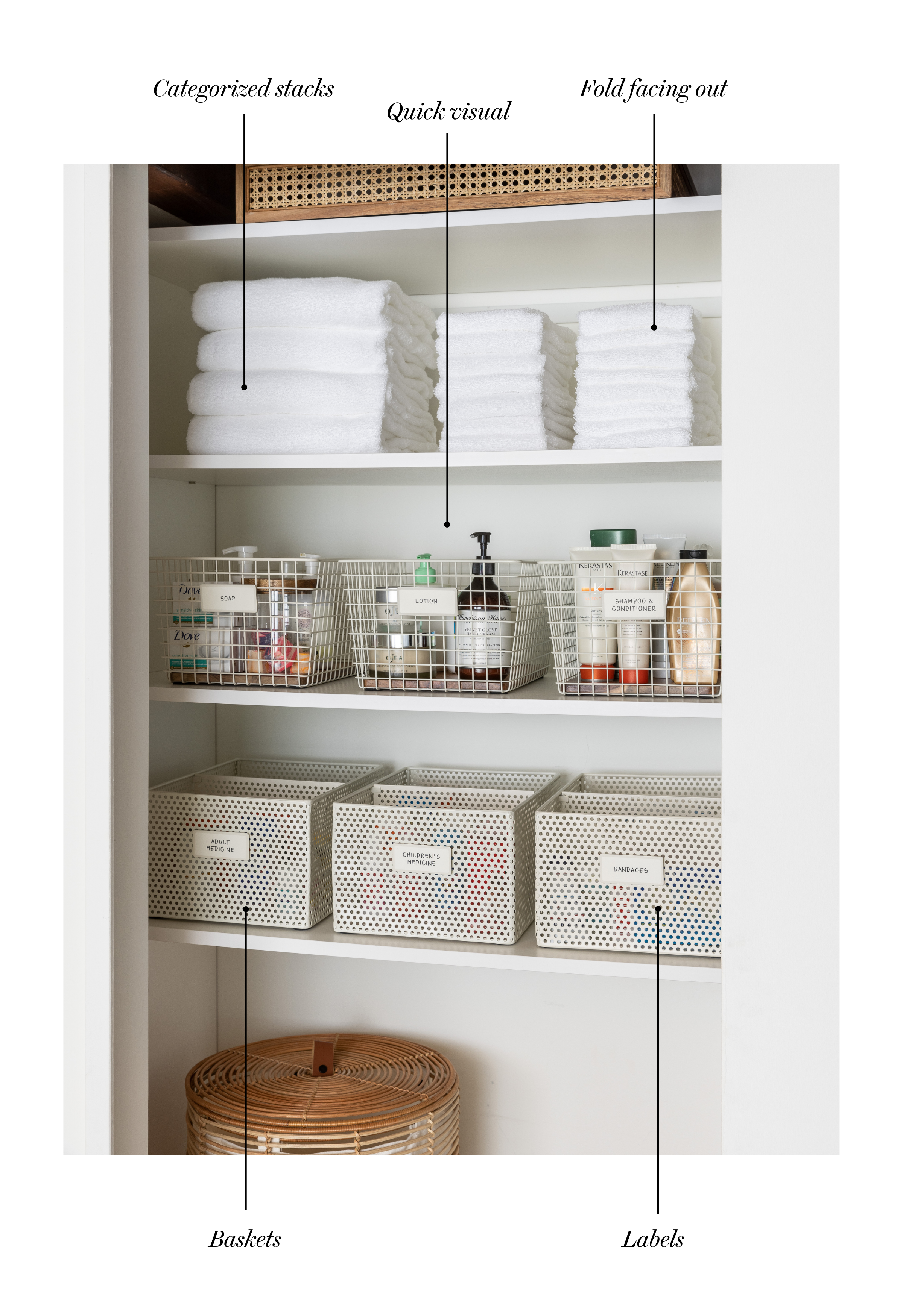 Anatomy of a NEAT Linen Closet