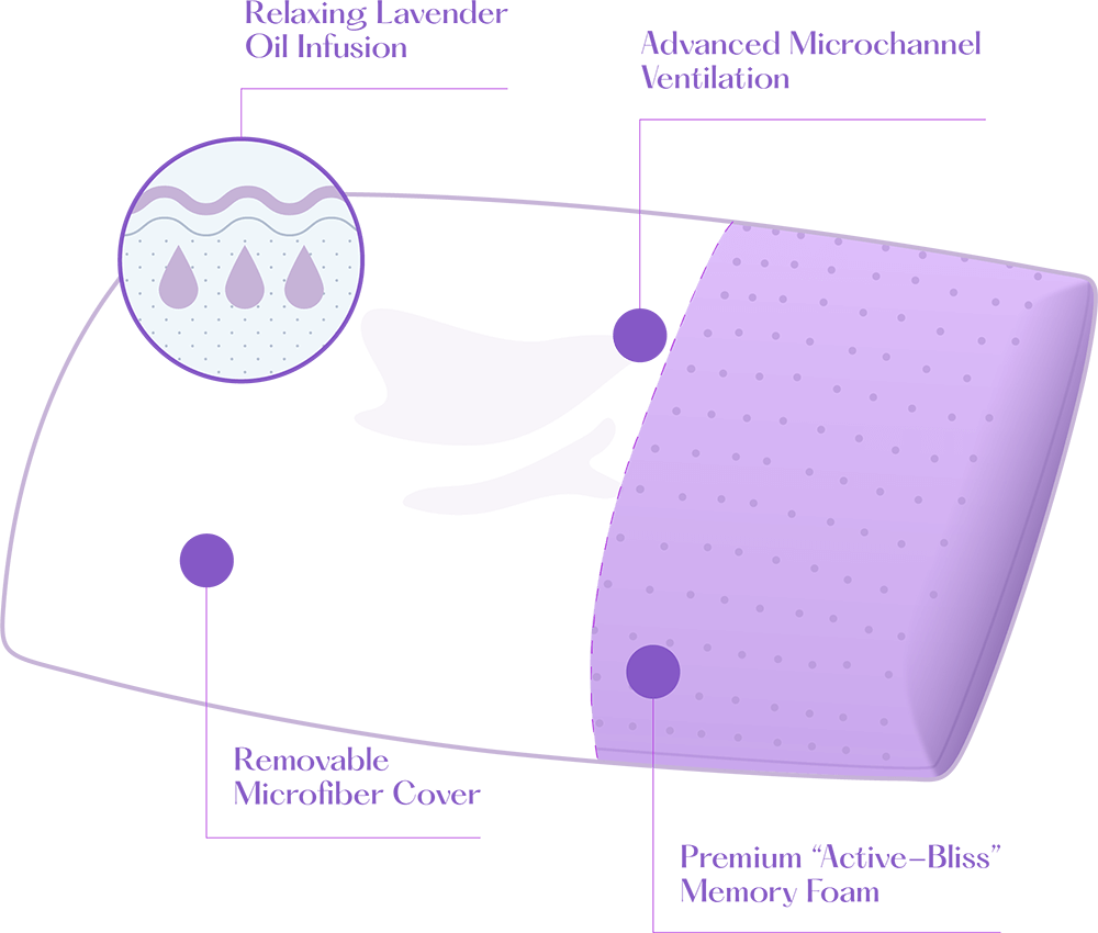 Sutera - Cooling Lavender Zen Memory Foam Pillow for Nepal