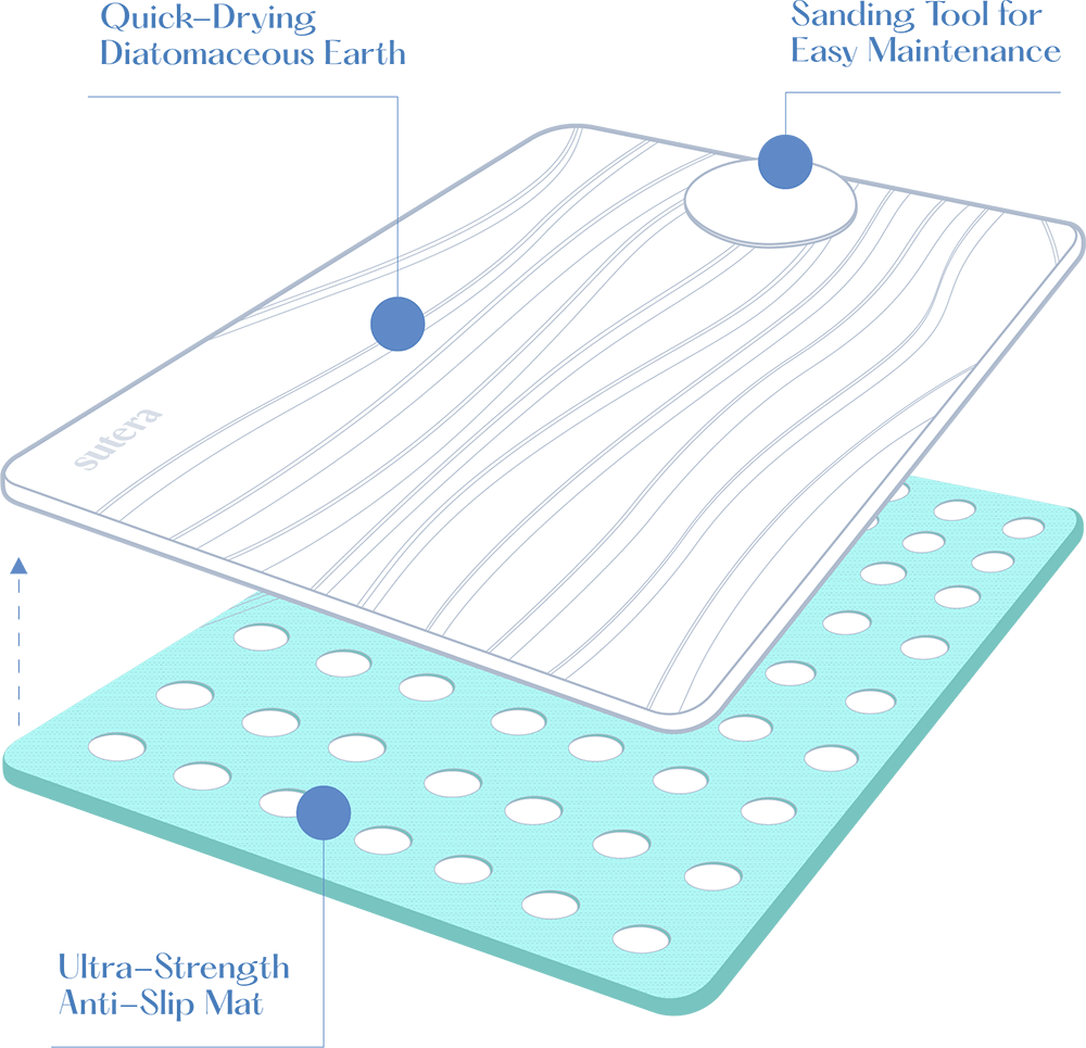 Layameis Stone Bath Mat, Diatomaceous Earth Shower Mat, Fast Drying Mat for  Bathroom, Non-Slip Super Absorbent Quick Drying Bathroom Floor Mat, Bath